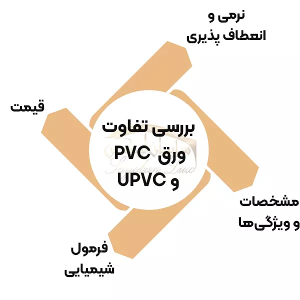 بررسی تفاوت PVC و UPVC
